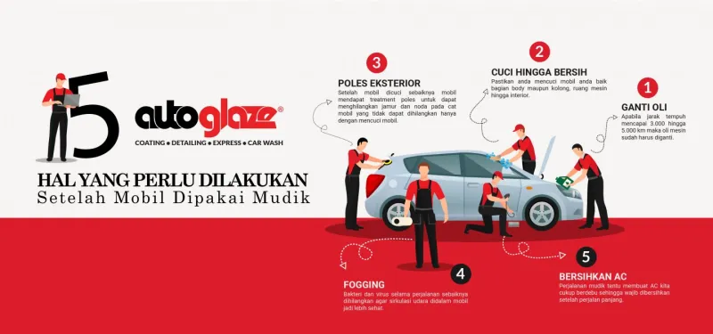 5 Hal yang perlu dilakukan setelah mobil dipakai mudik