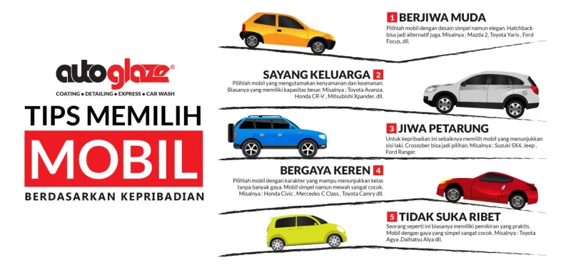 Tips Memilih Mobil Berdasarkan Kepribadian